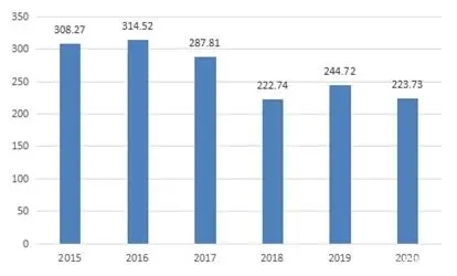 维多利亚老品牌vic(集团)官方网站