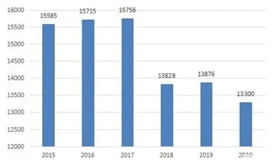 维多利亚老品牌vic(集团)官方网站