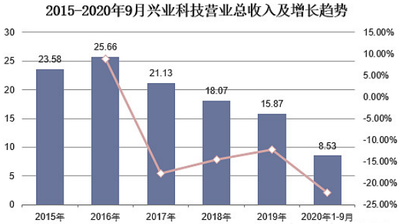 维多利亚老品牌vic(集团)官方网站