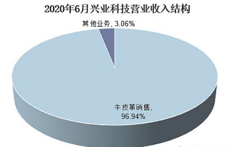 维多利亚老品牌vic(集团)官方网站