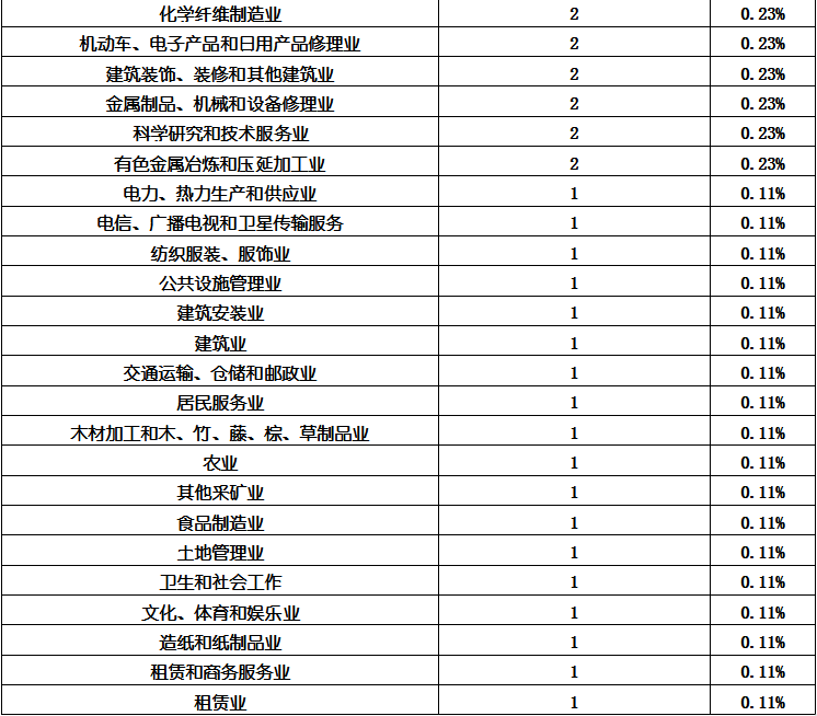 维多利亚老品牌vic(集团)官方网站