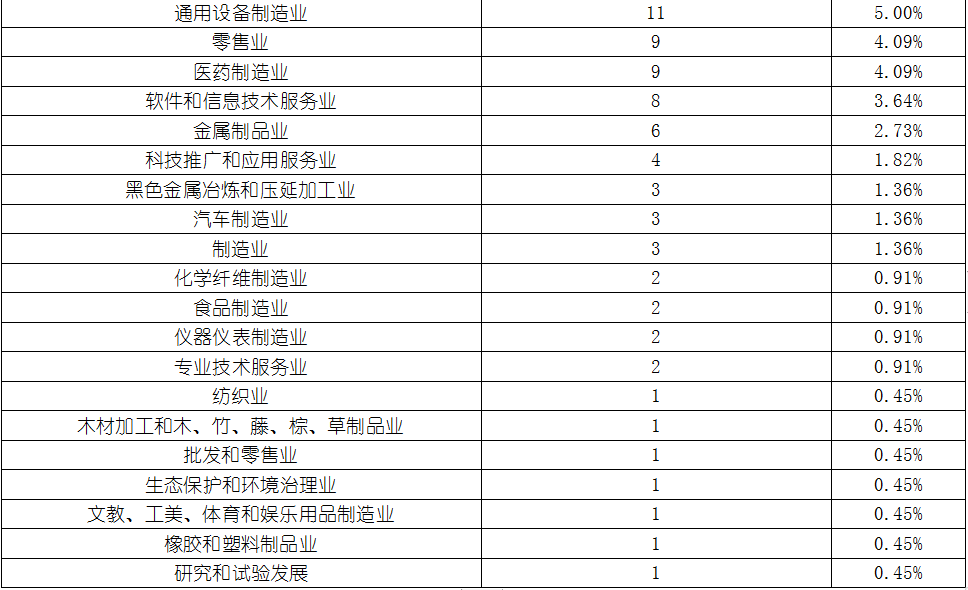 维多利亚老品牌vic(集团)官方网站