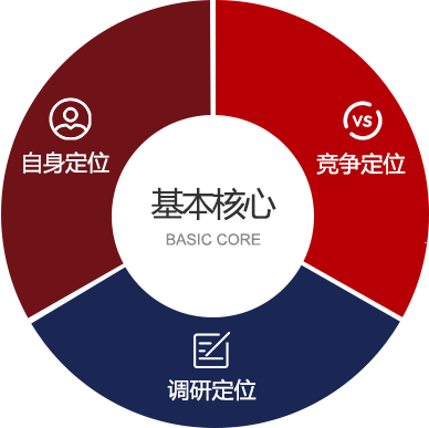 竞争敌手视察-竞争敌手视察-维多利亚老品牌vic
