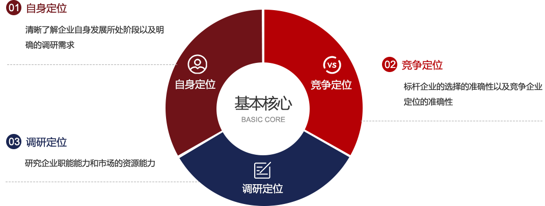 竞争敌手视察-竞争敌手视察-维多利亚老品牌vic