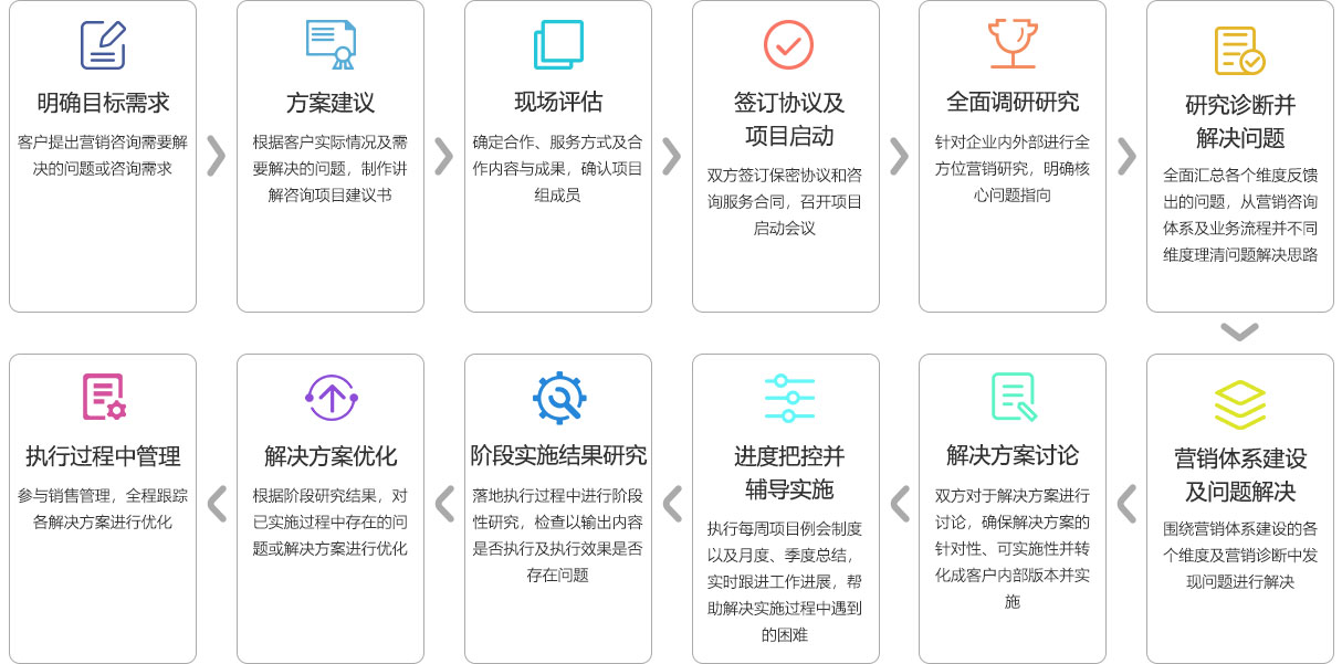 市场营销咨询-市场营销咨询-维多利亚老品牌vic