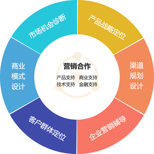 市场营销咨询-市场营销咨询-维多利亚老品牌vic