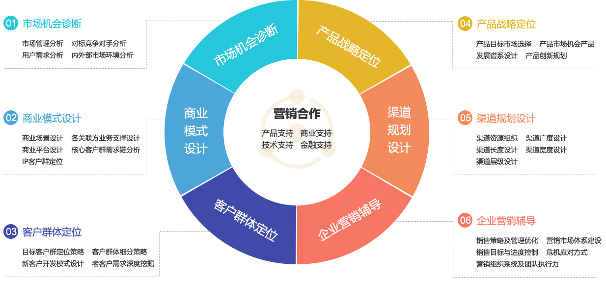 市场营销咨询-市场营销咨询-维多利亚老品牌vic
